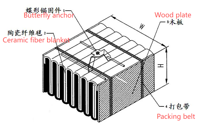 Mindelun-Ceramic fiber modules Supplier